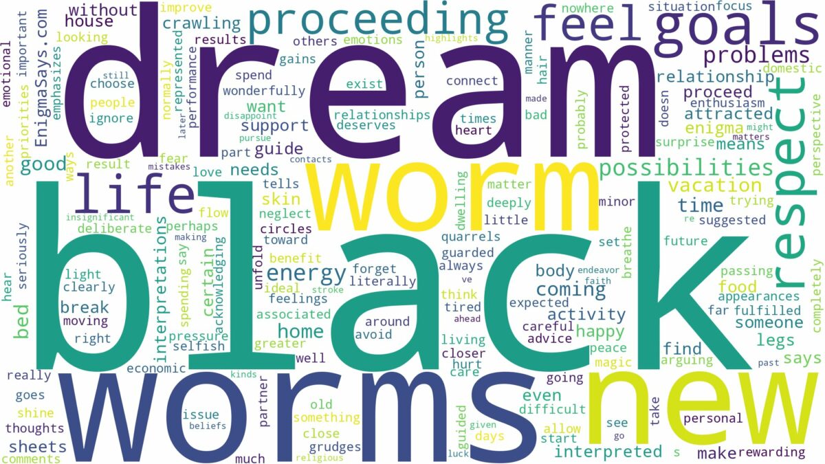 dream about black worms and related dreams with their meanings in a word cloud