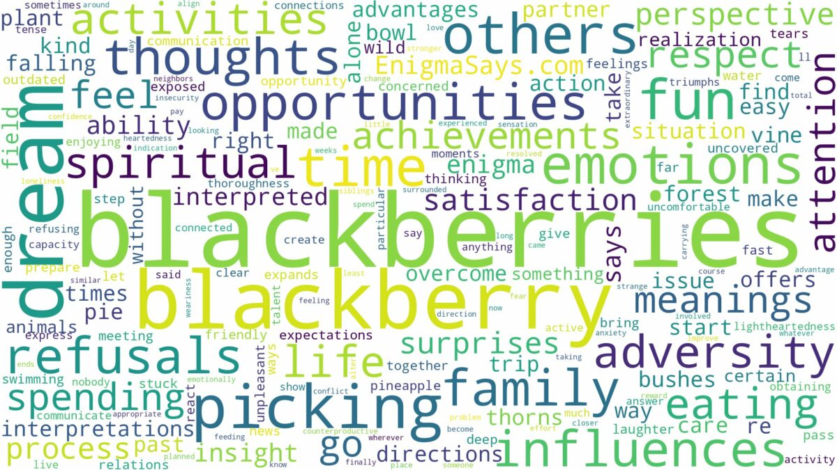 dreams about blackberries and related dreams with their meanings in a word cloud