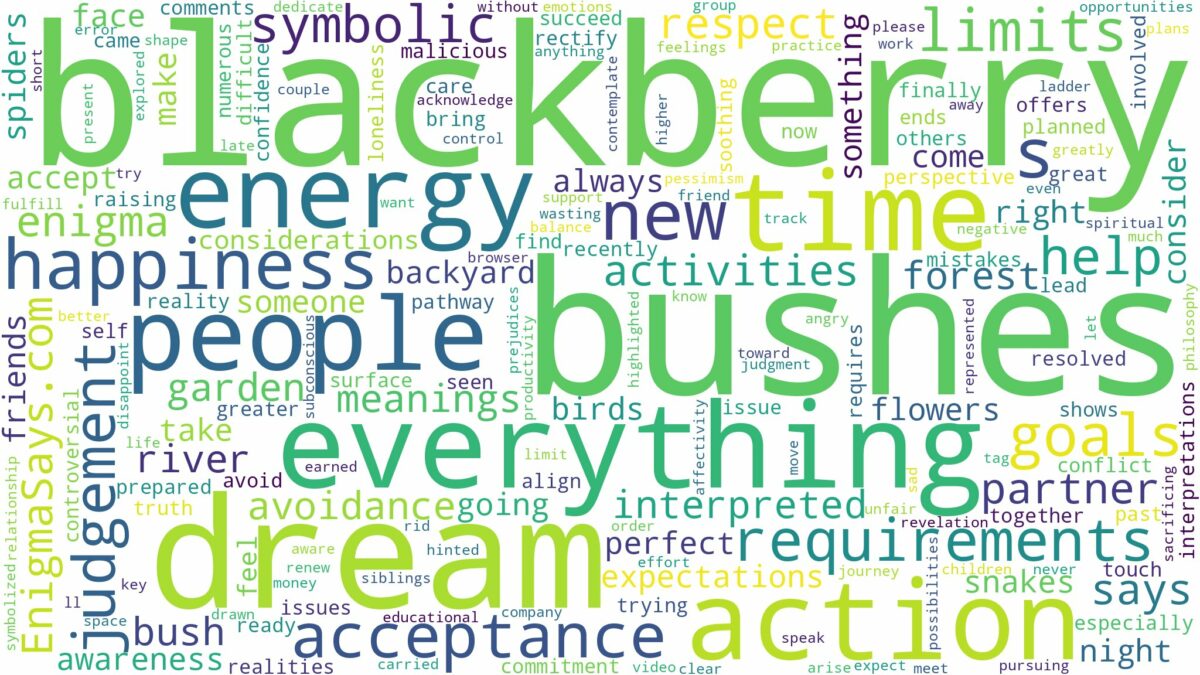 dream about blackberry bushes and related dreams with their meanings in a word cloud