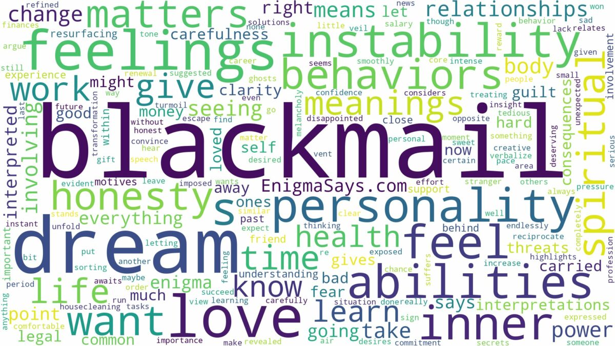 dream about blackmail and related dreams with their meanings in a word cloud