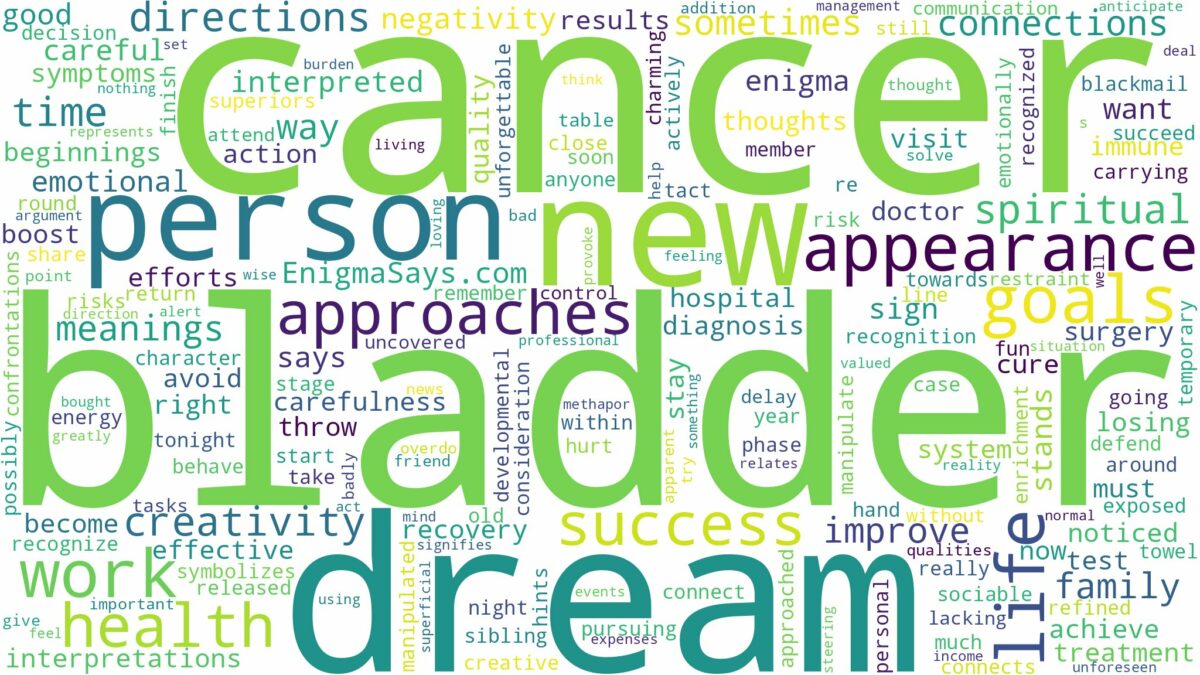 dream about bladder cancer and related dreams with their meanings in a word cloud