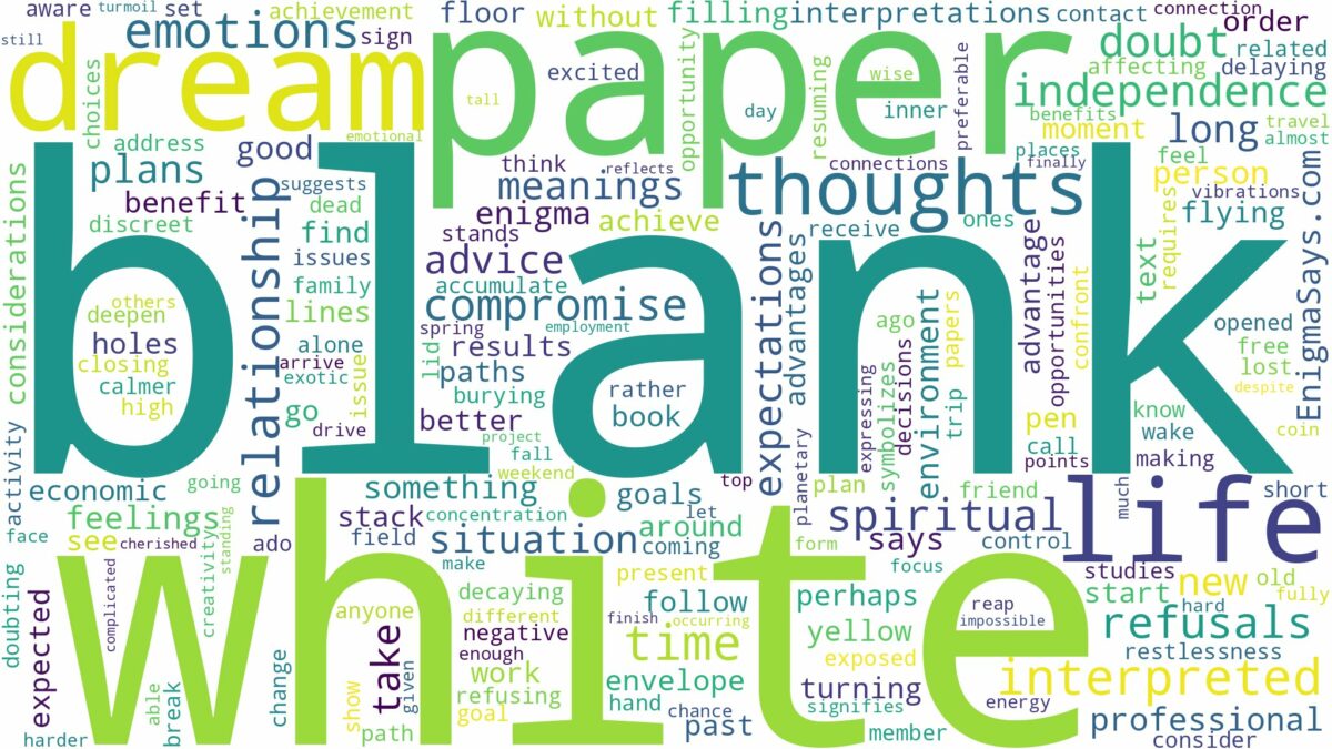 dream about blank white paper and related dreams with their meanings in a word cloud