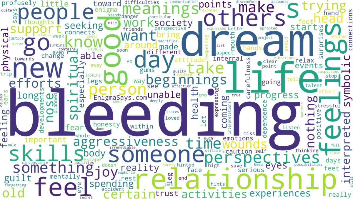 dream of bleeding and related dreams with their meanings in a word cloud