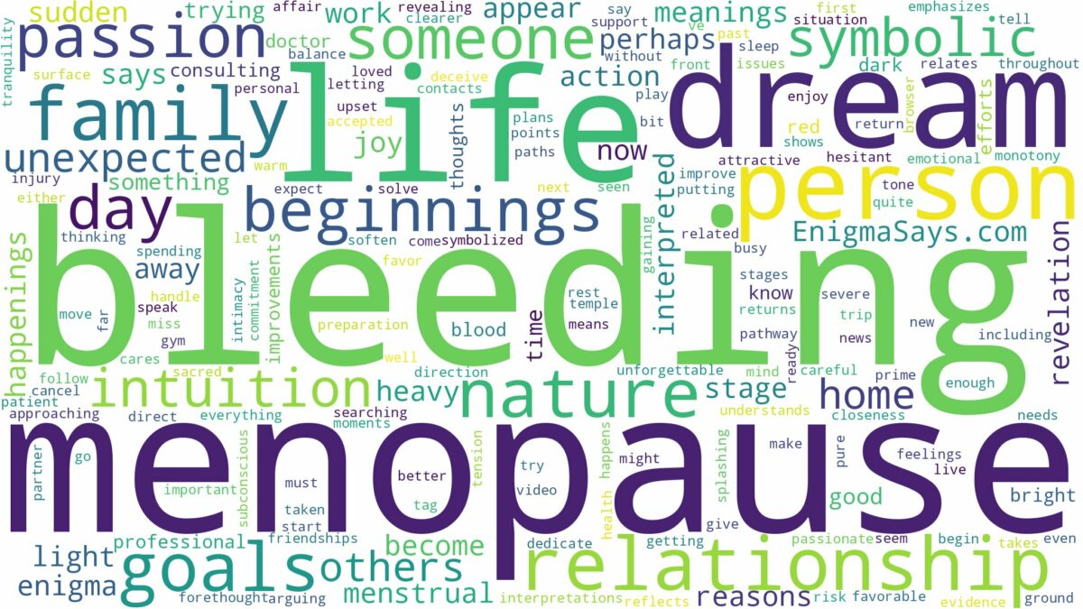 dreaming of bleeding after menopause and related dreams with their meanings in a word cloud