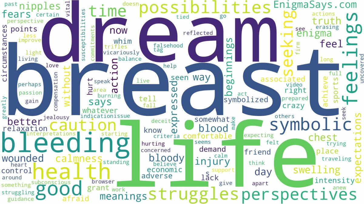 dream of bleeding breast and related dreams with their meanings in a word cloud