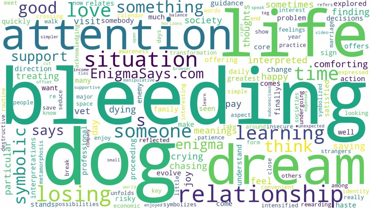 dream of bleeding dog and related dreams with their meanings in a word cloud