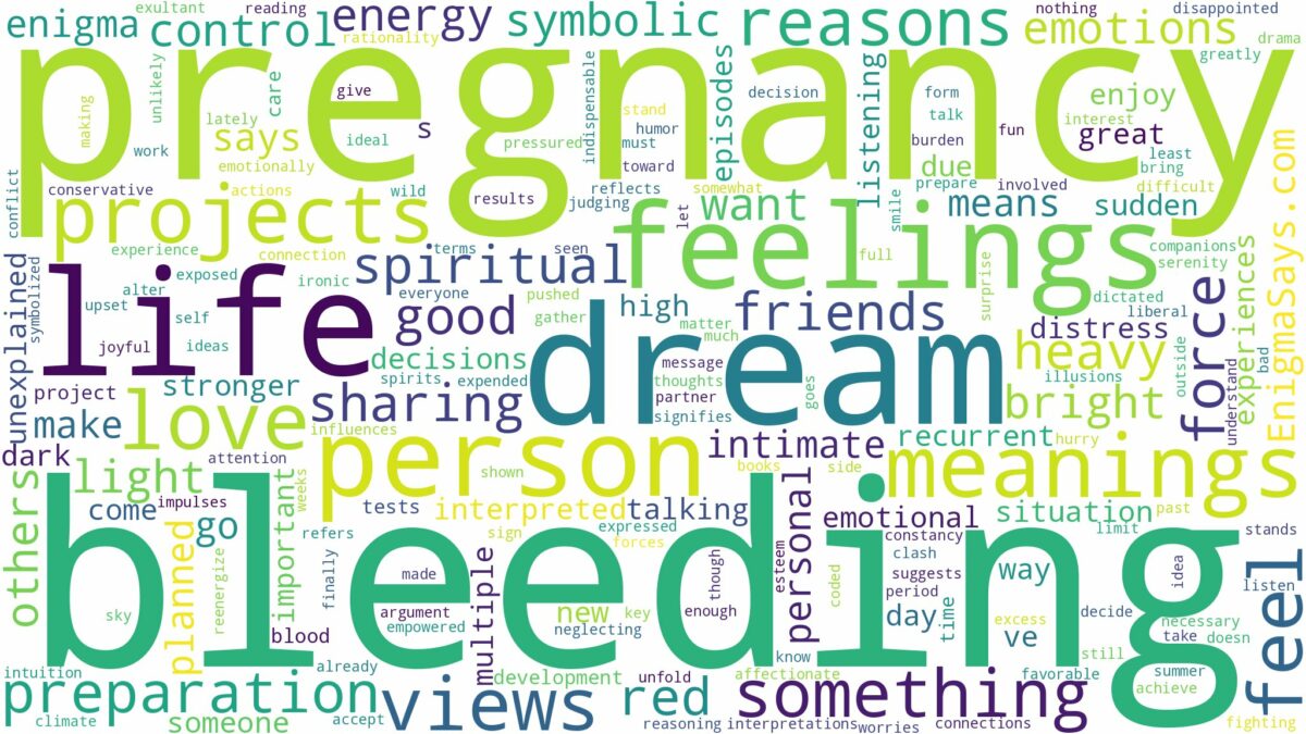 dreaming of bleeding during pregnancy and related dreams with their meanings in a word cloud