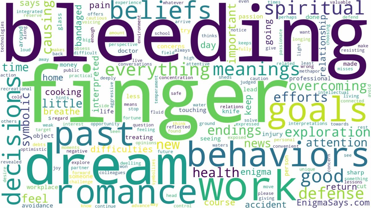 dream of bleeding finger and related dreams with their meanings in a word cloud