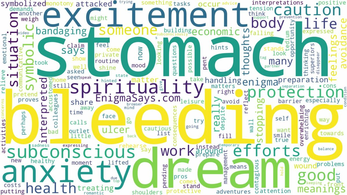 dream of bleeding from stomach and related dreams with their meanings in a word cloud