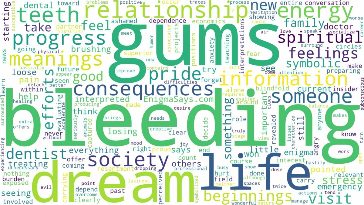 dream of bleeding gums and related dreams with their meanings in a word cloud