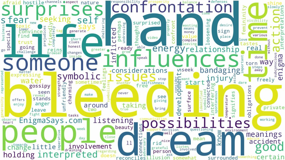 dream of bleeding hand and related dreams with their meanings in a word cloud