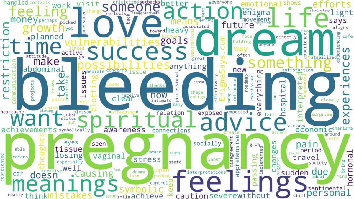 dream of bleeding in pregnancy and related dreams with their meanings in a word cloud