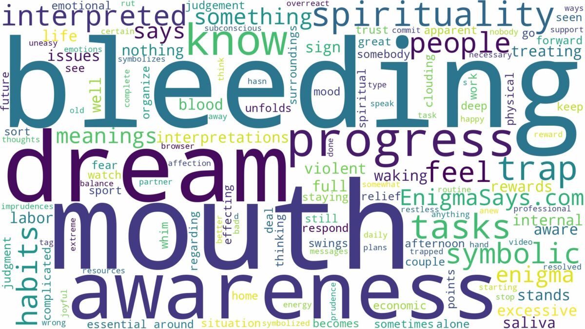 dream of bleeding mouth and related dreams with their meanings in a word cloud