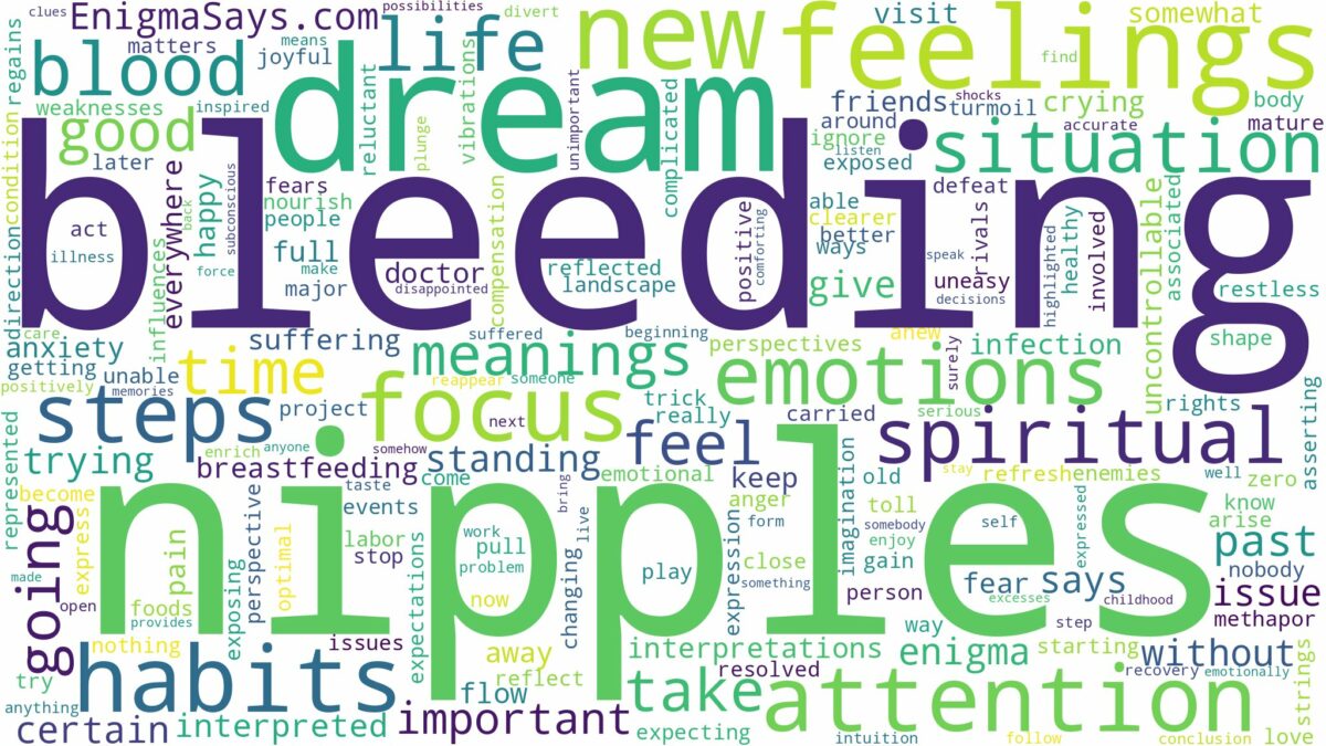 dream of bleeding nipples and related dreams with their meanings in a word cloud