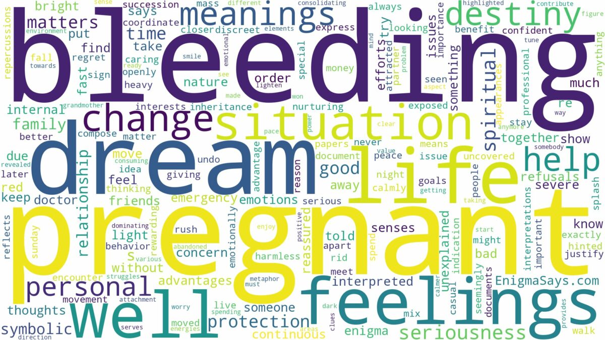 dream of bleeding pregnant and related dreams with their meanings in a word cloud