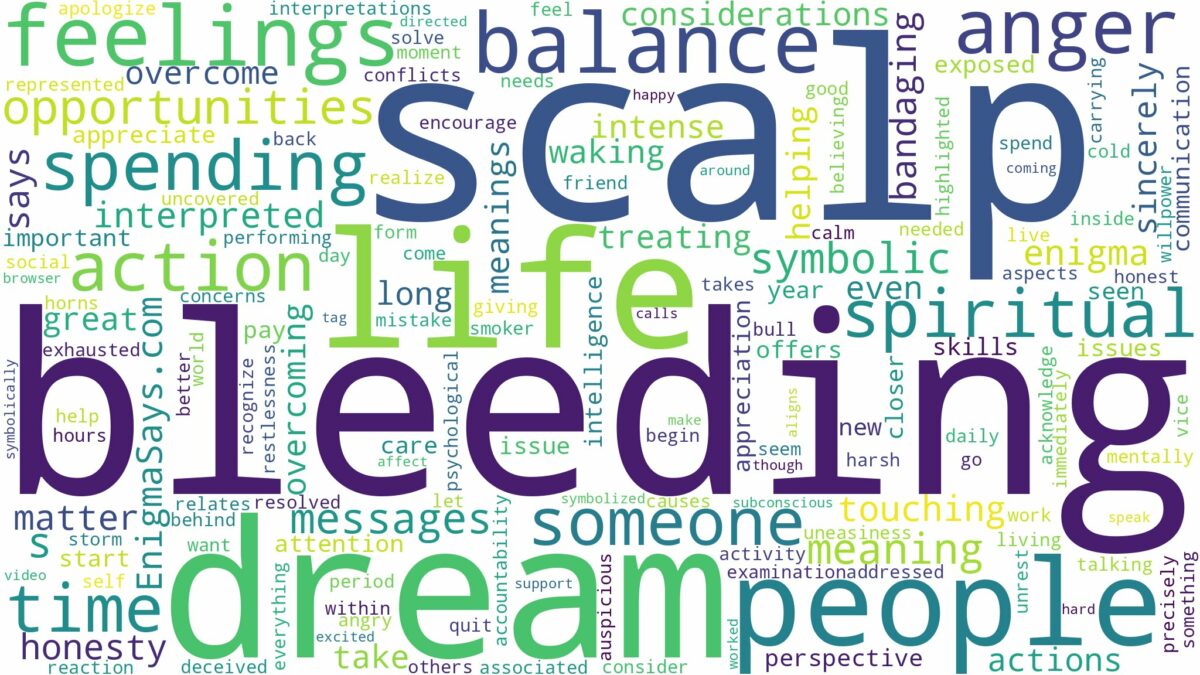 dream of bleeding scalp and related dreams with their meanings in a word cloud