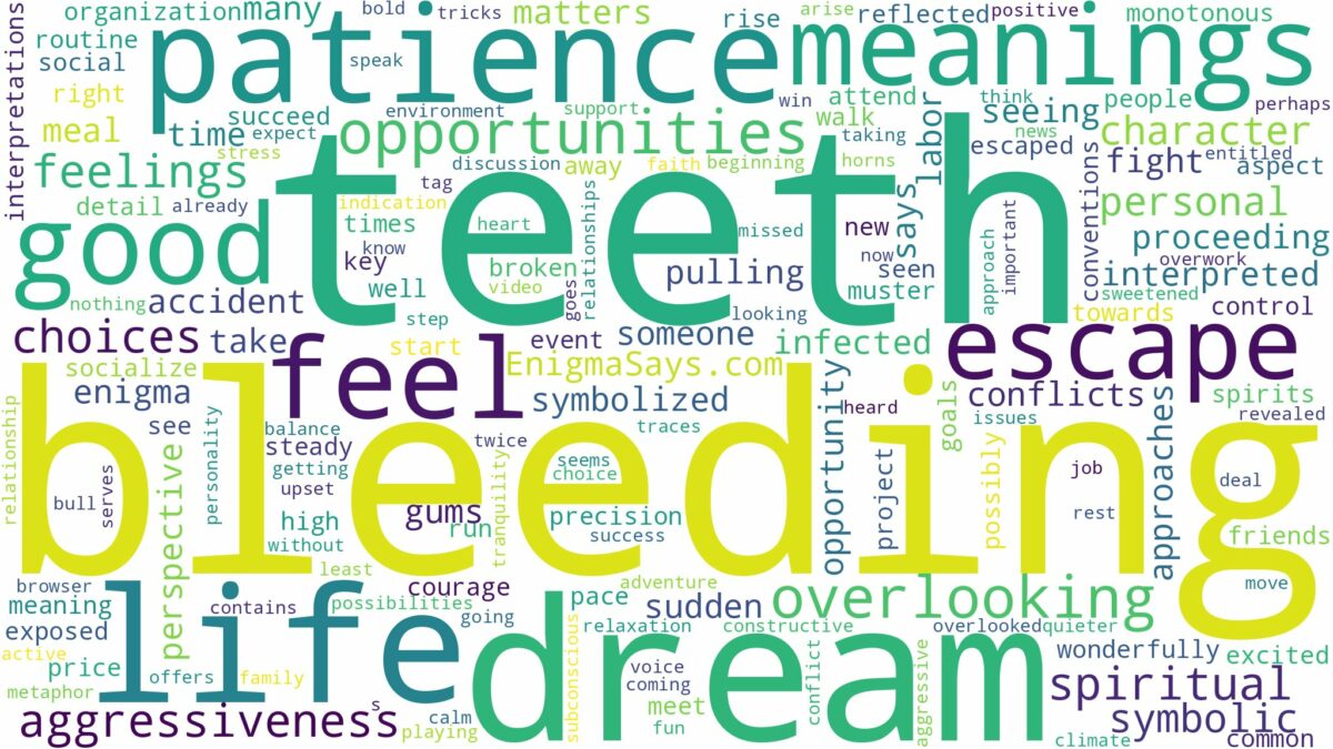 dream of bleeding teeth and related dreams with their meanings in a word cloud