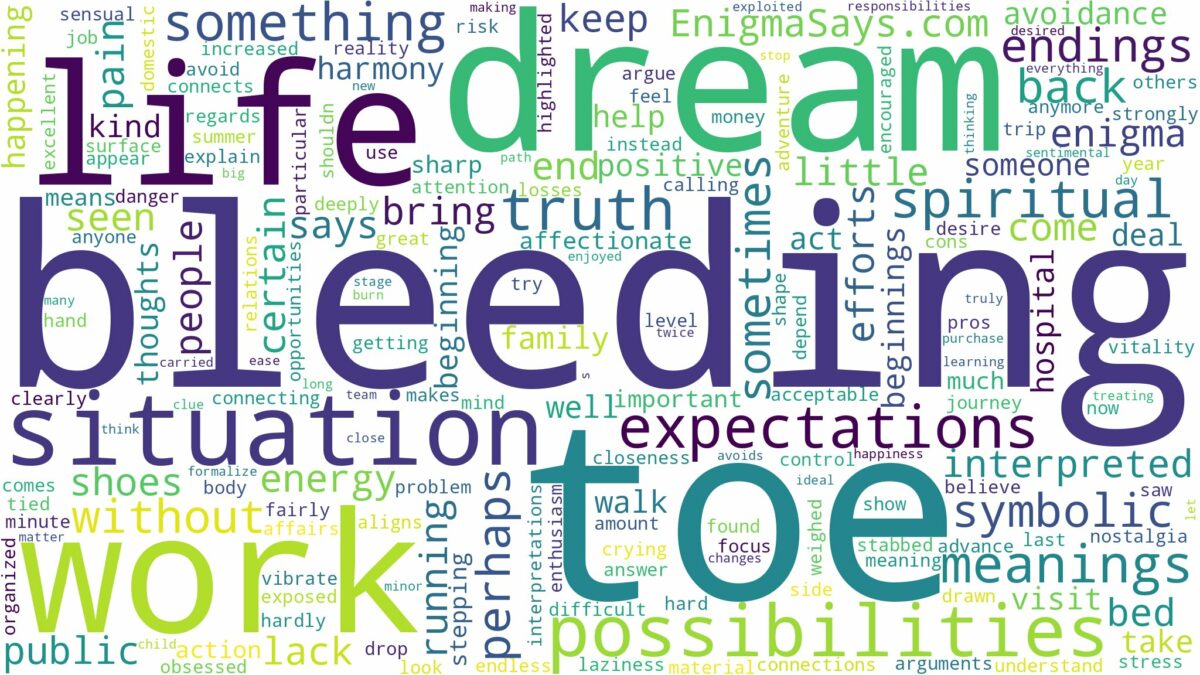 dream of bleeding toe and related dreams with their meanings in a word cloud