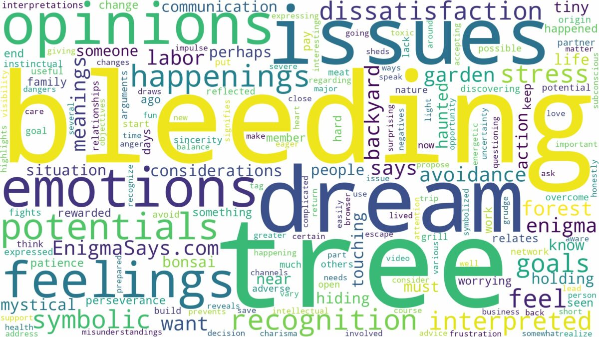 dream of bleeding tree and related dreams with their meanings in a word cloud