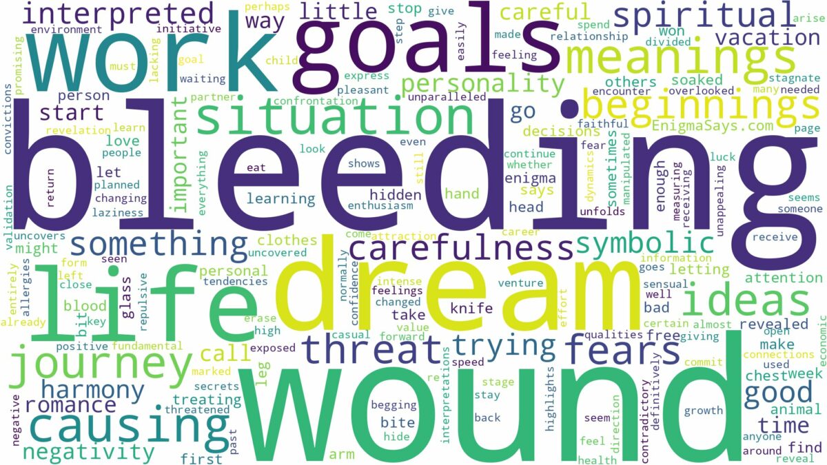 dream of bleeding wound and related dreams with their meanings in a word cloud