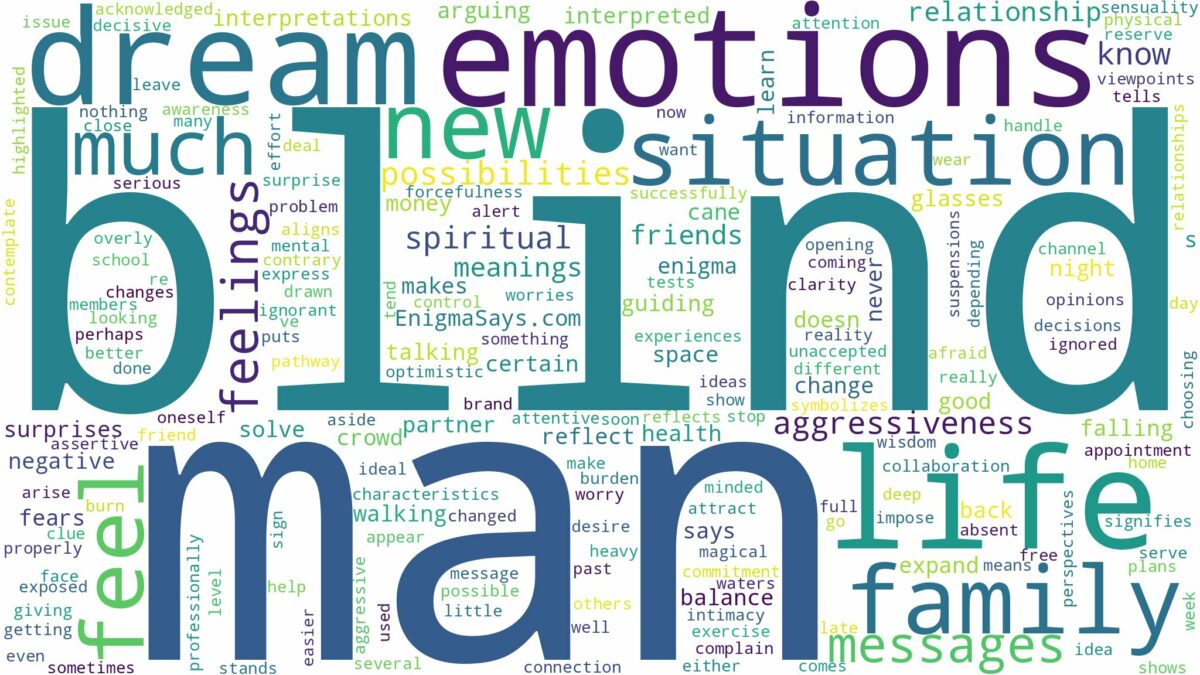 dream about blind man and related dreams with their meanings in a word cloud