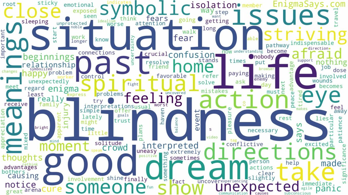 dreams about blindness and related dreams with their meanings in a word cloud