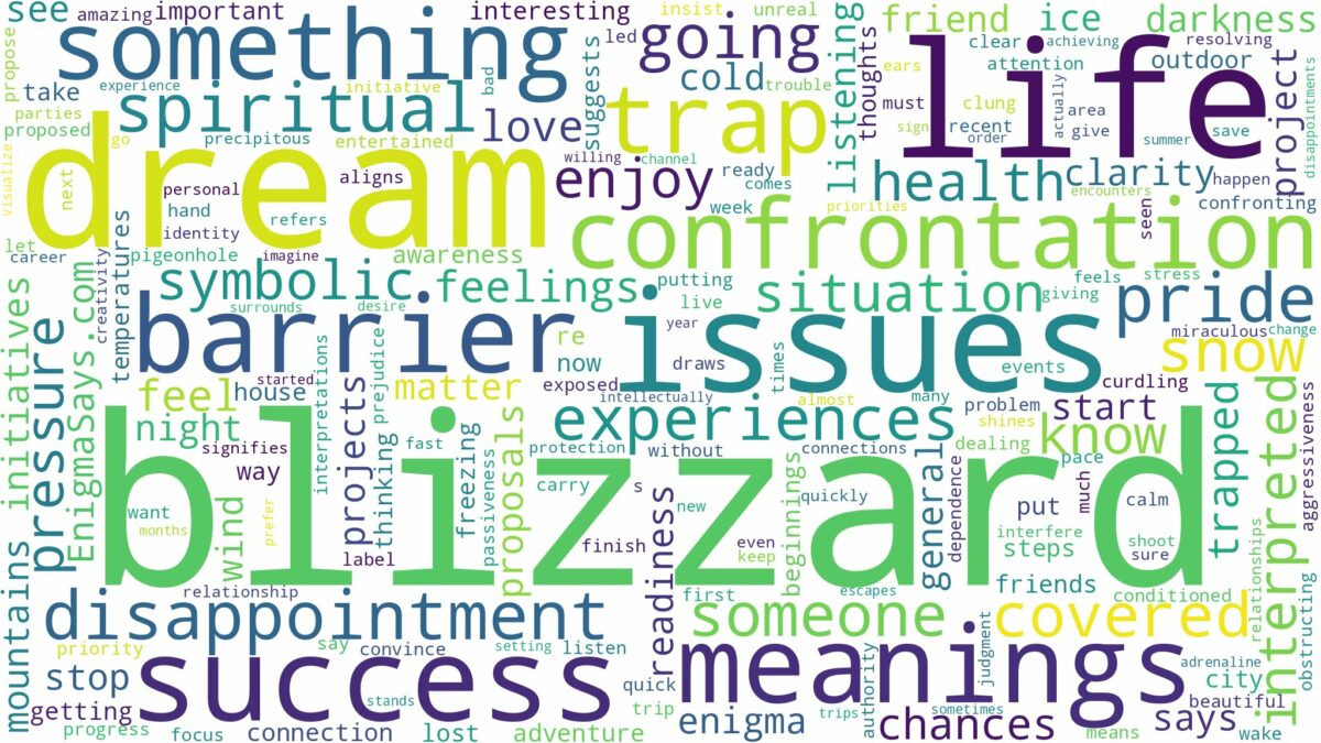 dream about blizzard and related dreams with their meanings in a word cloud