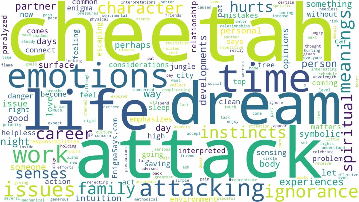 dream about a cheetah attack and related dreams with their meanings in a word cloud