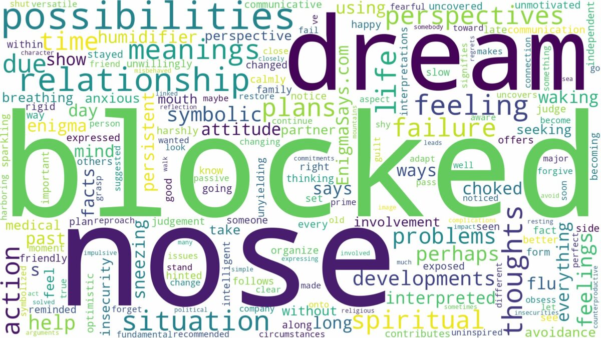 dream about blocked nose and related dreams with their meanings in a word cloud