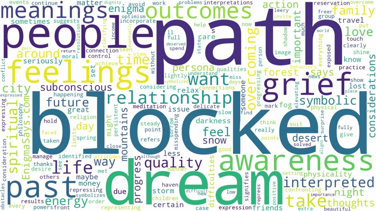 dream about blocked path and related dreams with their meanings in a word cloud