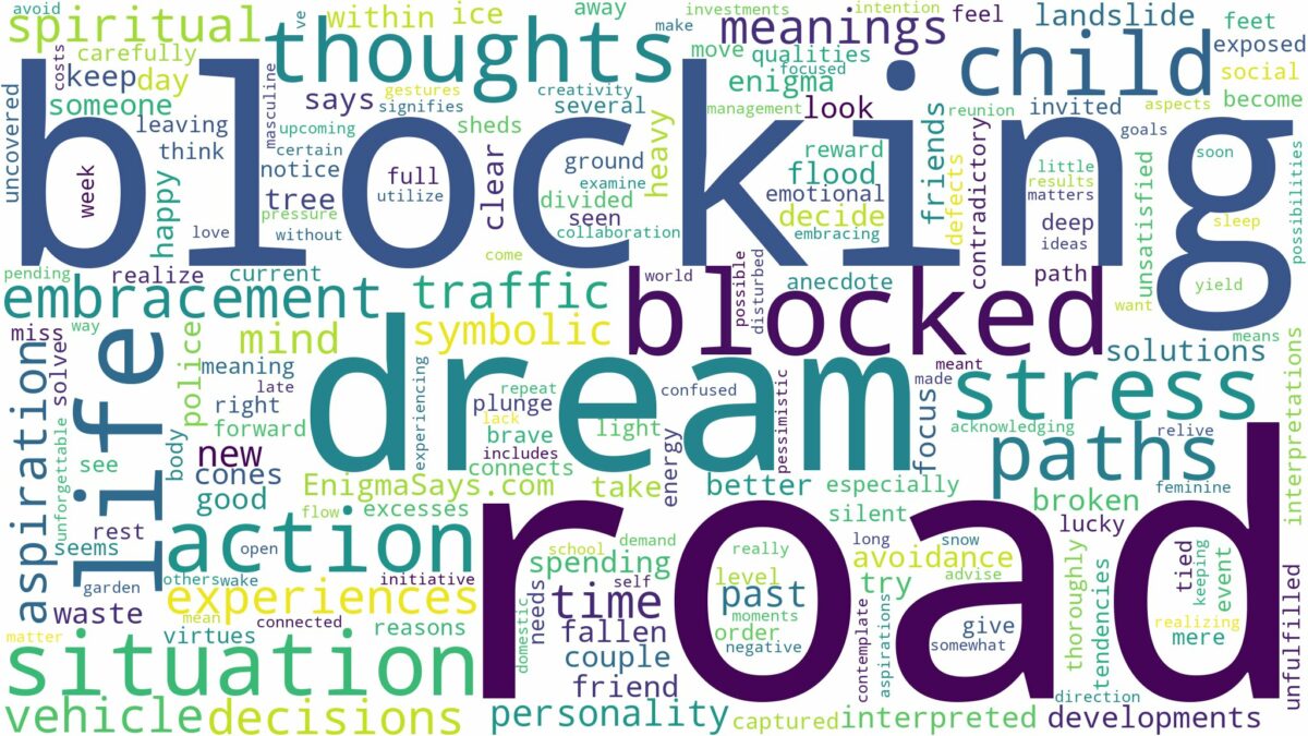 dream about blocked road and related dreams with their meanings in a word cloud