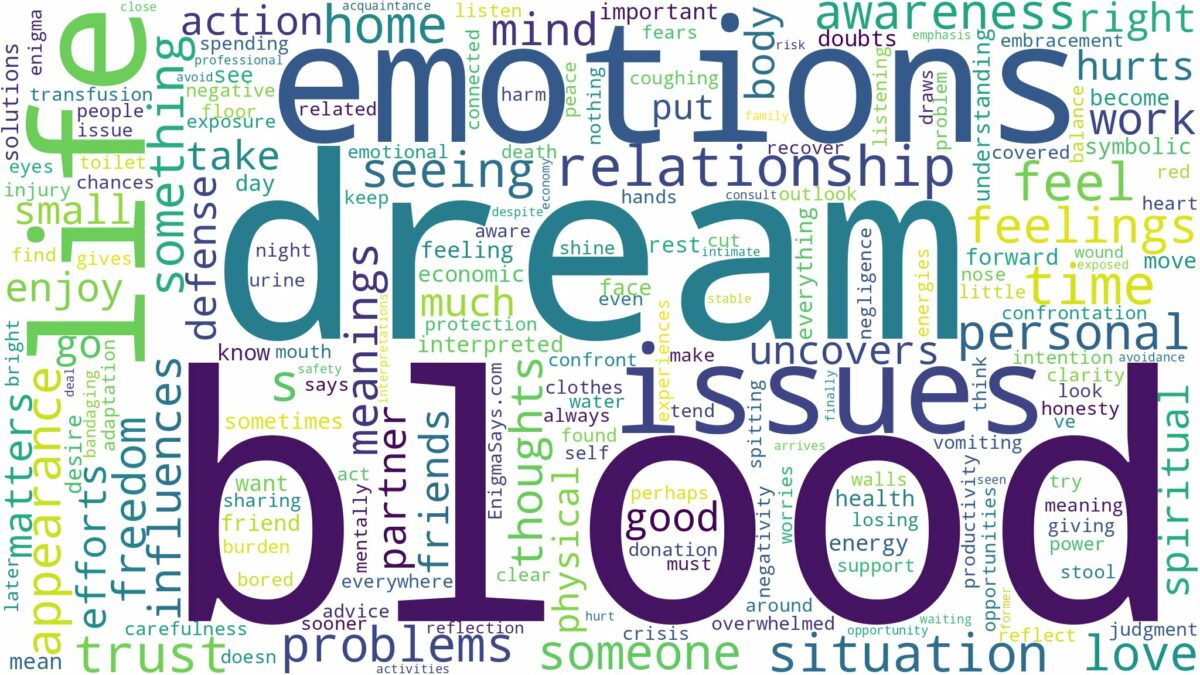 dream about blood and related dreams with their meanings in a word cloud