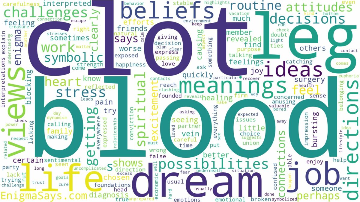 dream about blood clot in leg and related dreams with their meanings in a word cloud