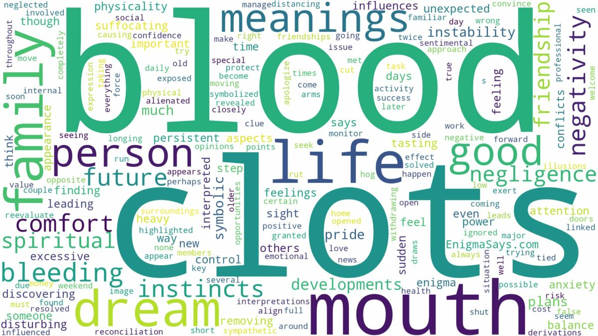 dream about blood clots in mouth and related dreams with their meanings in a word cloud