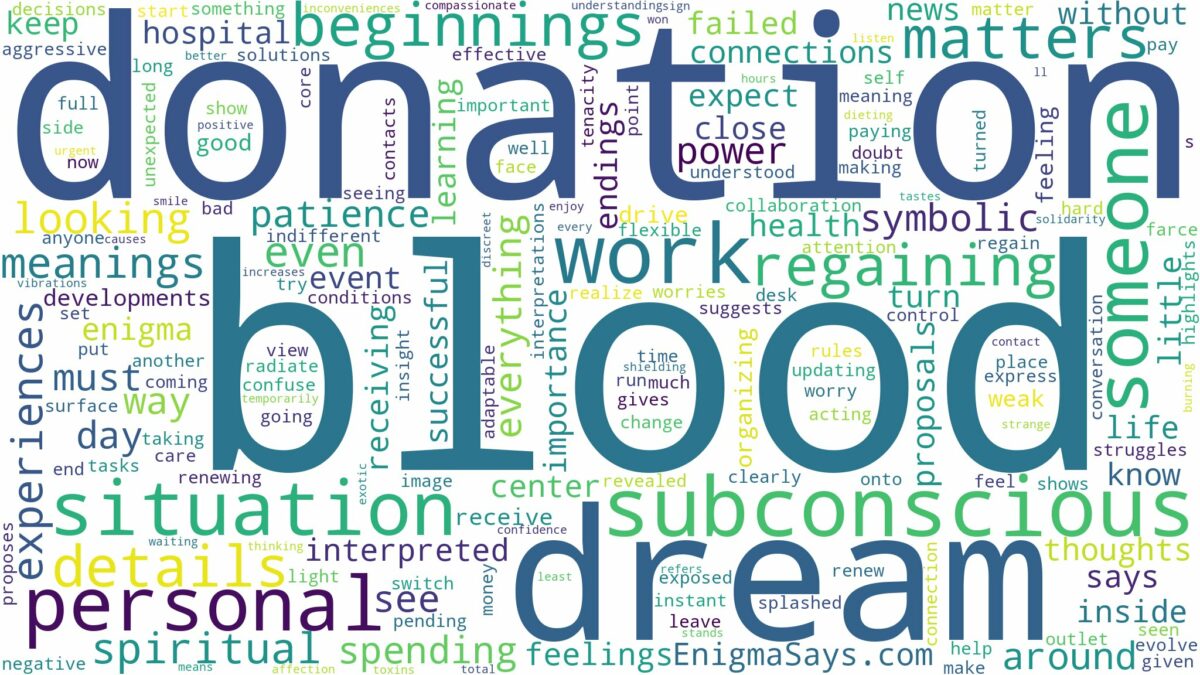 dream about blood donation and related dreams with their meanings in a word cloud