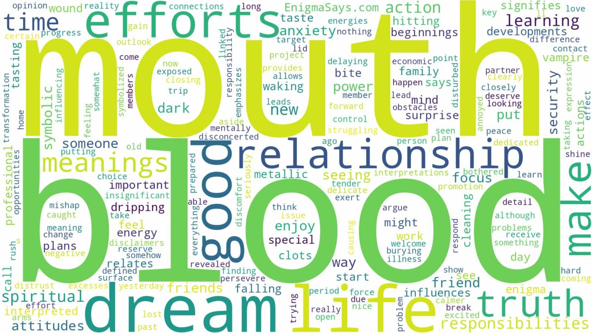 dream about blood in mouth and related dreams with their meanings in a word cloud