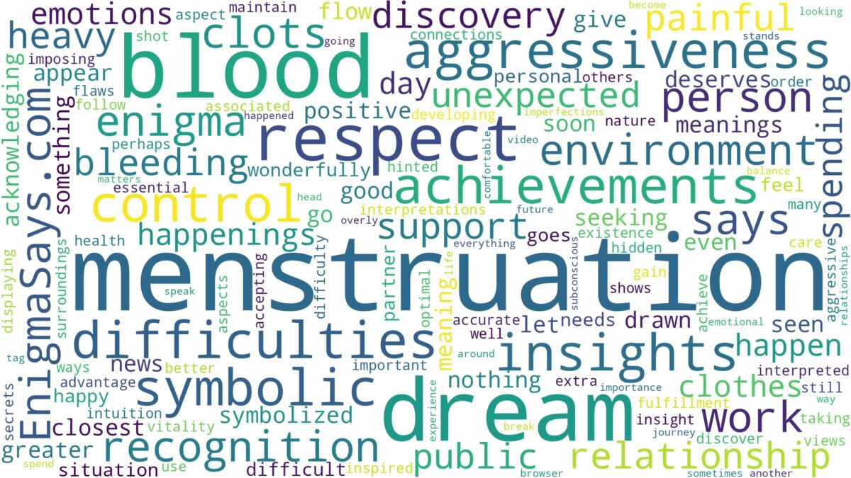 dream about blood menstruation and related dreams with their meanings in a word cloud