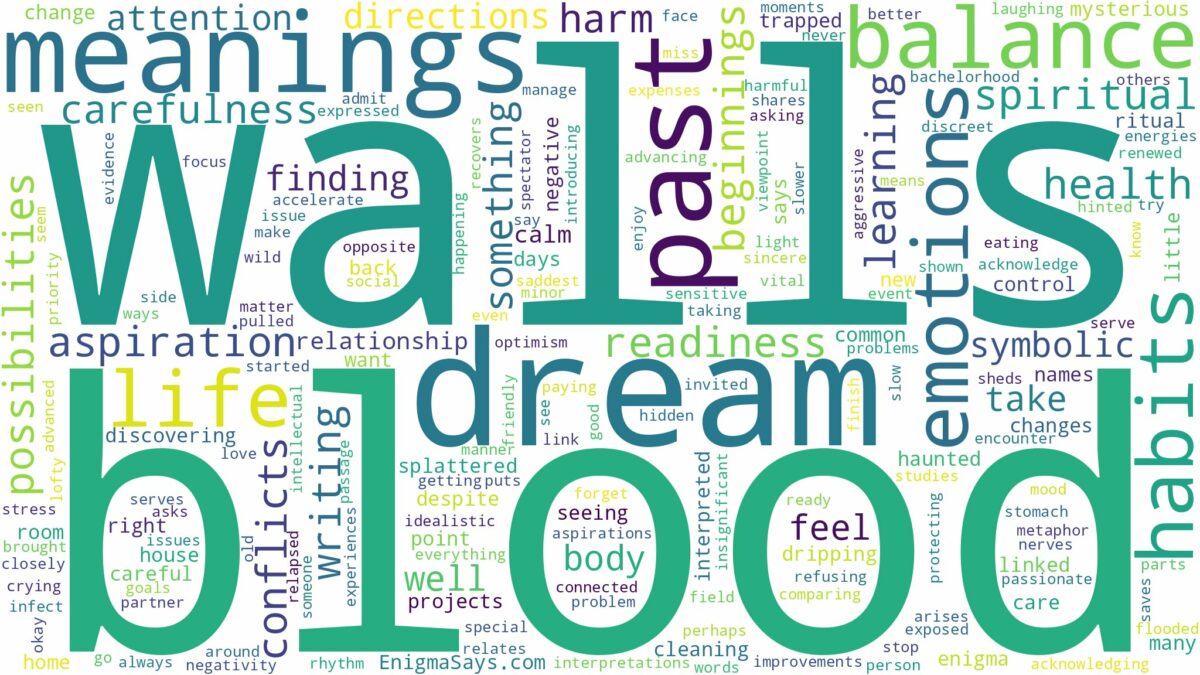 dream about blood on walls and related dreams with their meanings in a word cloud