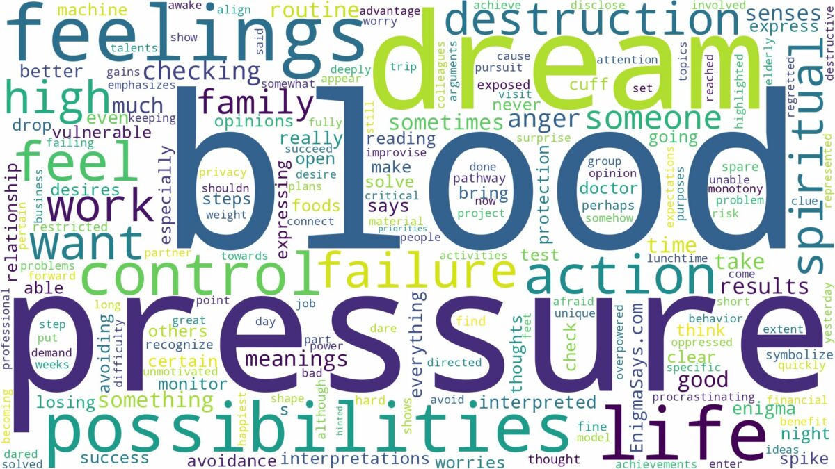 dream about blood pressure and related dreams with their meanings in a word cloud