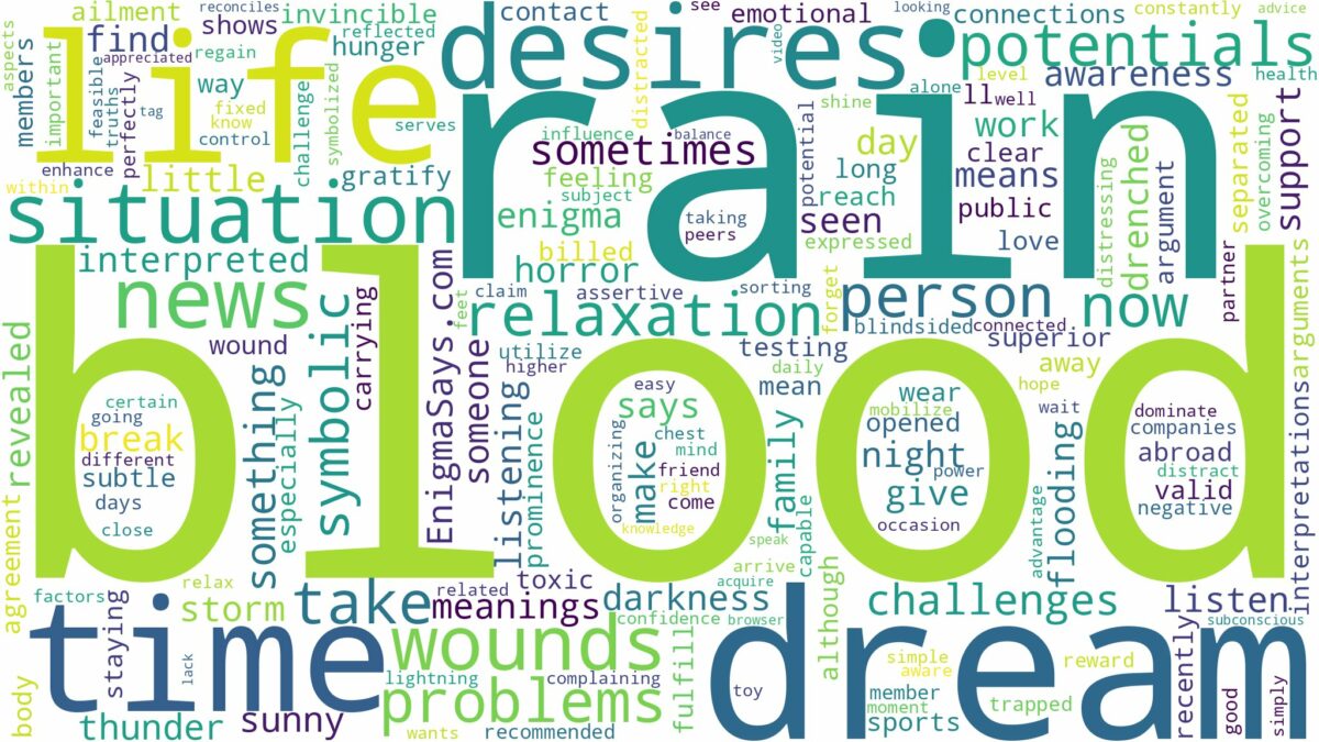 dream about blood rain and related dreams with their meanings in a word cloud