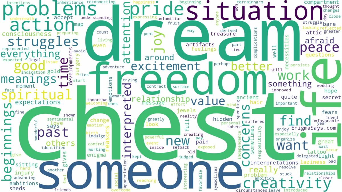 dream about a chest and related dreams with their meanings in a word cloud