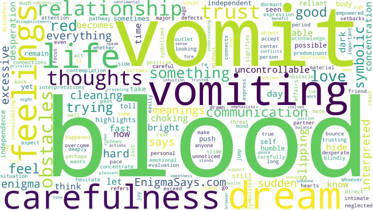 dreaming of blood vomiting and related dreams with their meanings in a word cloud