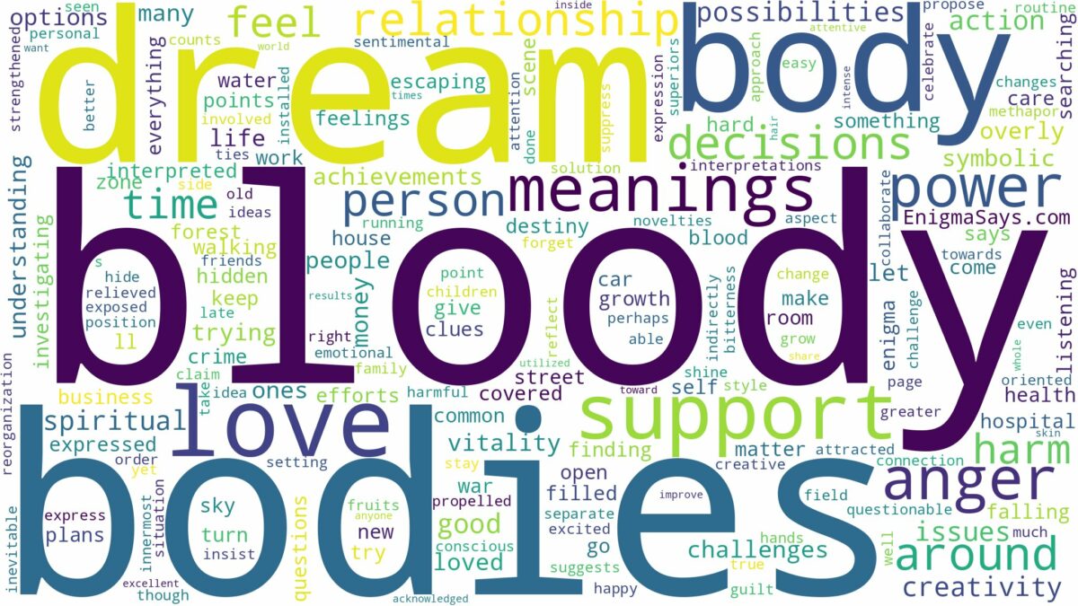 dream about bloody body and related dreams with their meanings in a word cloud