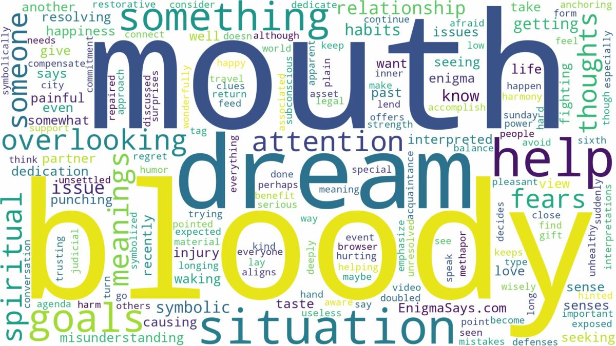 dream about bloody mouth and related dreams with their meanings in a word cloud