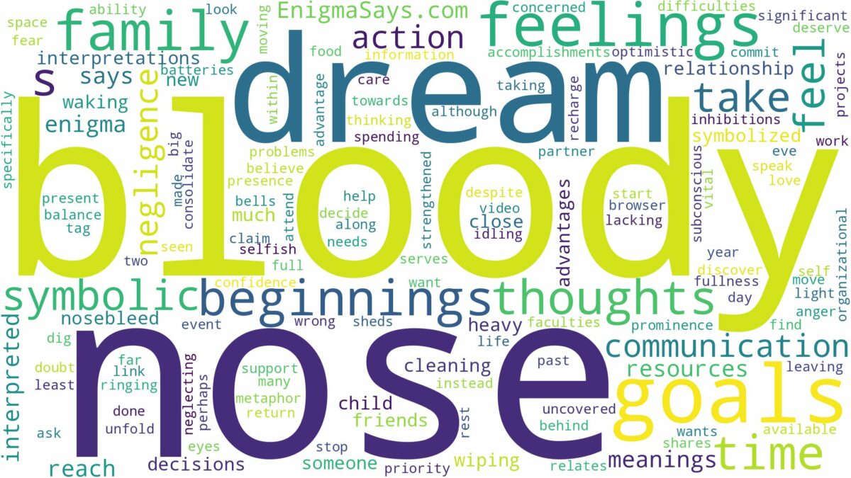 dream about bloody nose and related dreams with their meanings in a word cloud