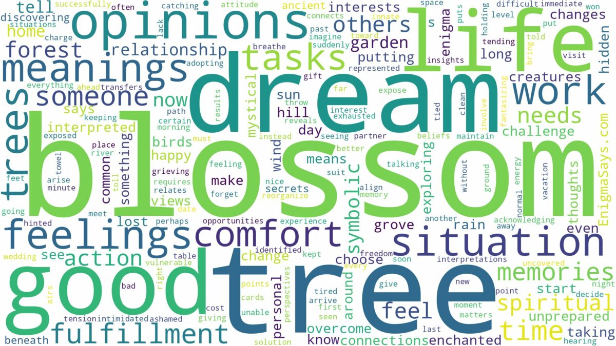 dream about blossom tree and related dreams with their meanings in a word cloud