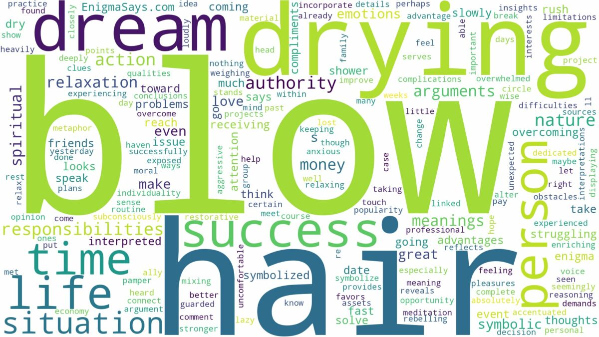 dreaming about blow drying hair and related dreams with their meanings in a word cloud