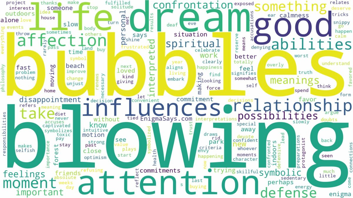 dream of blowing bubbles and related dreams with their meanings in a word cloud