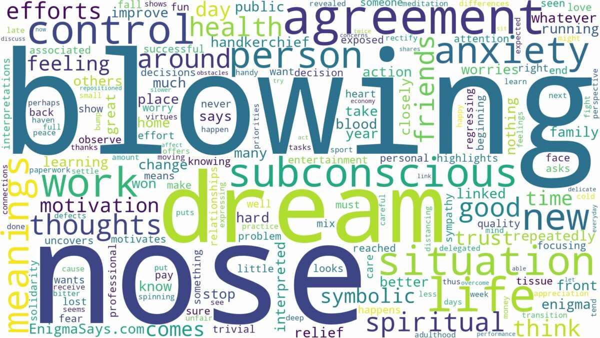 dream of blowing nose and related dreams with their meanings in a word cloud