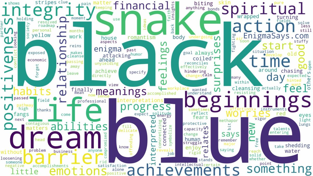 dream about blue and black snake and related dreams with their meanings in a word cloud